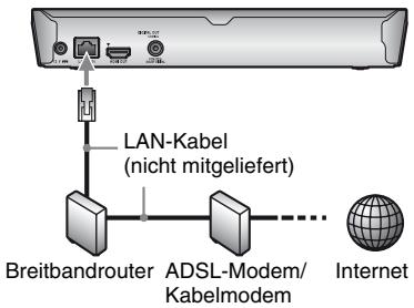 SONY UBPX800 INFERNO - Kabelinrichtung - 1