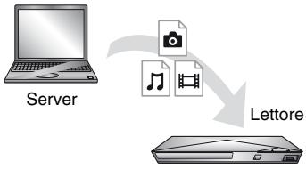 SONY UBPX800 INFERNO - Riproduzione di un file da un server DLNA tramite questa unità (lettore DLNA) - 1