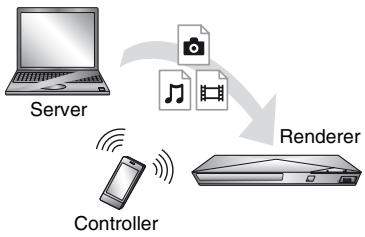 SONY UBPX800 INFERNO - Zum Wiedergeben einer Datei eines DLNA-Server über ein anderes Gerät (Renderer) - 1