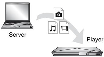 SONY UBPX800 INFERNO - Zum Wiedergeben einer Datei des DLNA-Server über these Gerät (DLNA-Player) - 1