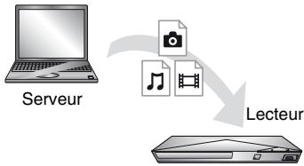 SONY UBPX800 INFERNO - Pour dire un fichier à partir d'un serveur DLNA via cet apparéil (lecteur DLNA) - 1