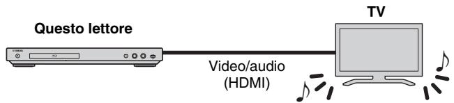 YAMAHA BD-A1060 - Riproduzione audio/video utilizzato solo il TV - 1