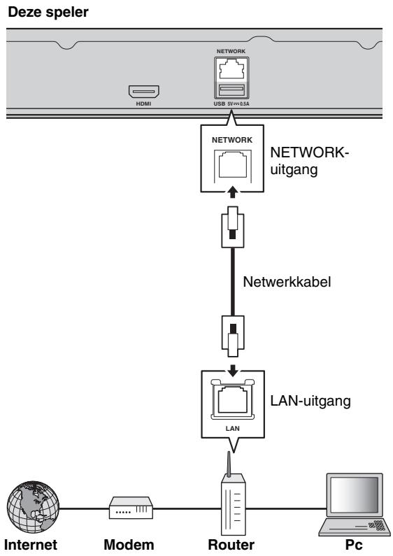 YAMAHA BD-A1060 - Bekabelde verbinding - 1