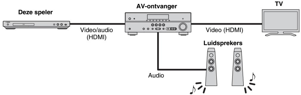 YAMAHA BD-A1060 - Genieten van video.audio door een tv en een AV-ontvanger te gebruiken - 1