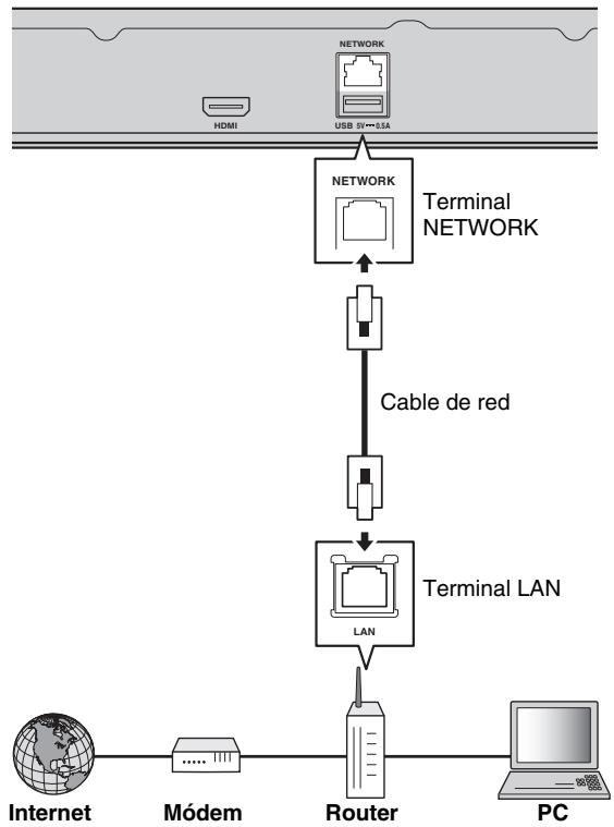 YAMAHA BD-A1060 - Conexión con cable - 1