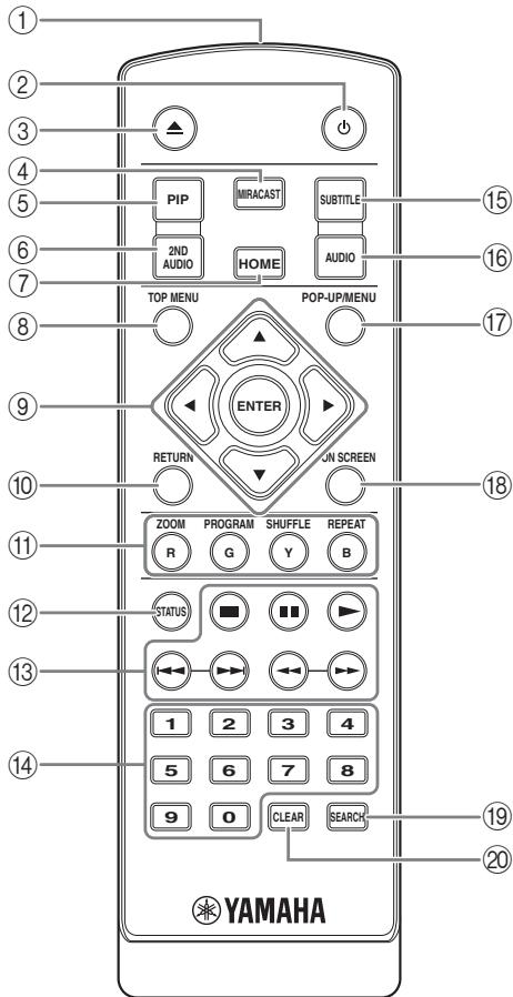 YAMAHA BD-A1060 - Opmerking - 1