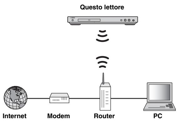 YAMAHA BD-A1060 - Collegamento wireless - 1