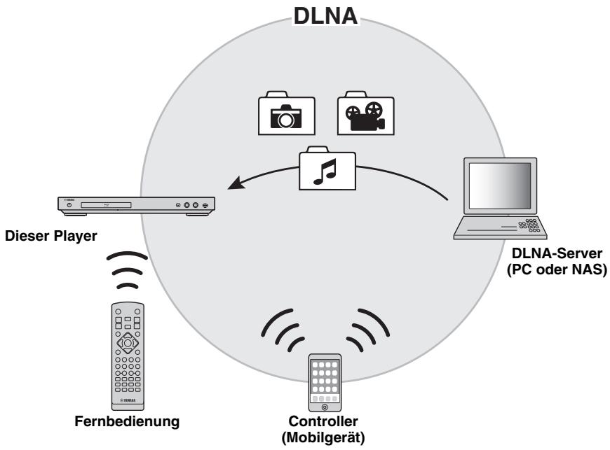 YAMAHA BD-A1060 - Hinweise - 1