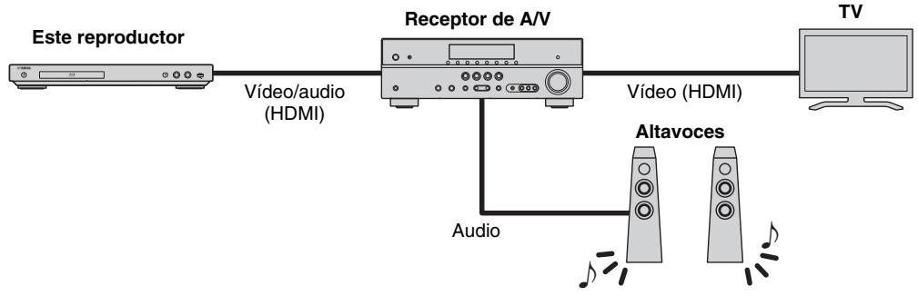 YAMAHA BD-A1060 - Uso de video/ audio con un tevisor y un receptor de A/V - 1