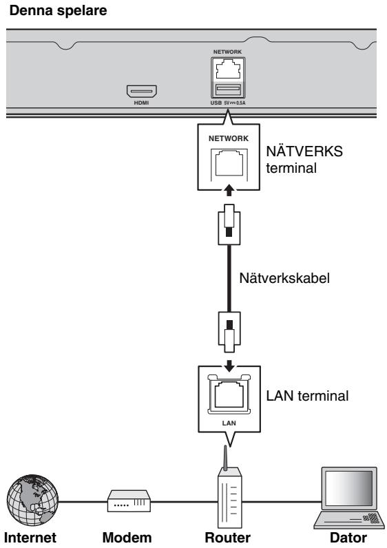 YAMAHA BD-A1060 - Trädbunden anslutning - 1