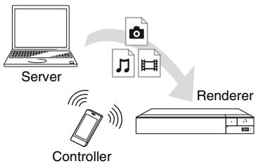 SONY UBP-X800B - Riproduzione di un file da un server DLNA tramite un altro prodotto (Renderer) - 1