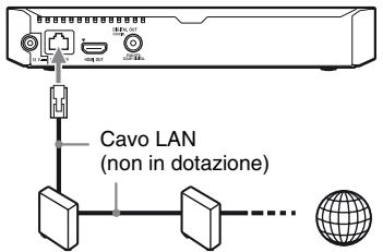 SONY UBP-X800B - Impostazione via cavo - 1
