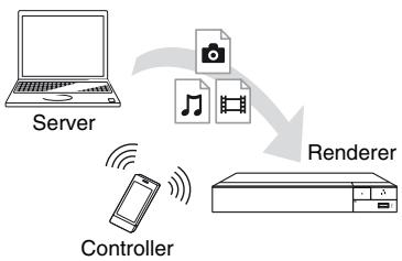 SONY UBP-X800B - Een bestand afspelen van een DLNAserver via een ander product (renderer) - 1
