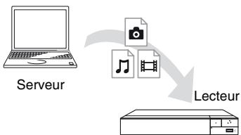 SONY UBP-X800B - Pour dire un fichier à partir d'un serveur DLNA via cet apparéil (lecteur DLNA) - 1
