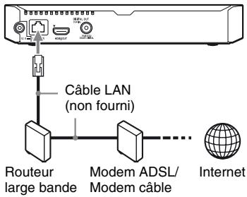 SONY UBP-X800B - Configuration à fil - 1
