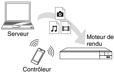 SONY UBP-X800B - Pour dire un fichier à partir d'un serveur DLNA via un autre produit (Moteur de rendu) - 1