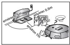 SAMSUNG SR10M7030W POWERBOT - Les objets situés devant le chargeur empêchent le robot aspirateur de venir se recharger automatiquement. - 1