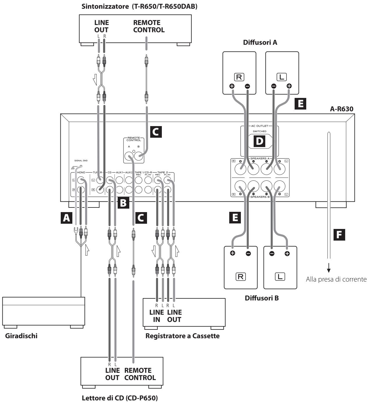 TEAC A-R650MKII - ATTENZIONE: - 1