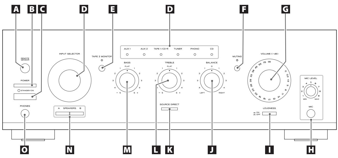 TEAC A-R650MKII - FNetzkabel - 1