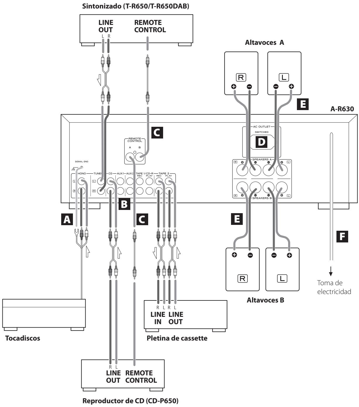 TEAC A-R650MKII - PRECAUCION: - 1