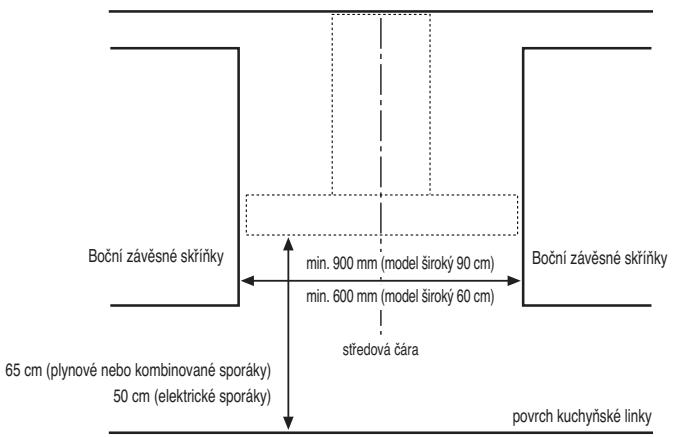 Boční závěsné skříňky 65 cm (plynové nebo kombinované sporáky) 50 cm (elektrické sporáky) min. 900 mm (model široký 90 cm) min. 600 mm (model široký 60 cm) středová čára Boční závěsné skříňky povrch kuchyňské linky