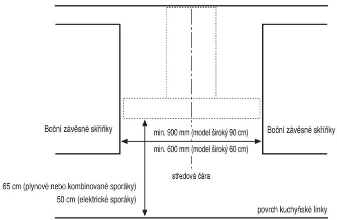 WHIRLPOOL WHF96AMX  - WHG96AMX - WHF66AMX - INSTALAÇNÍ ROZΜÉRY - 1