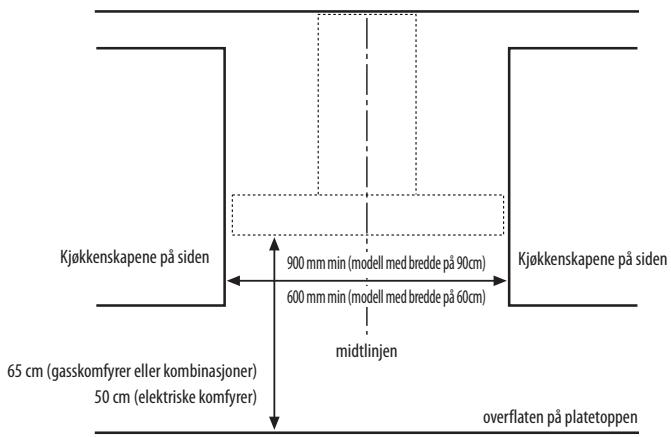 WHIRLPOOL WHF96AMX  - WHG96AMX - WHF66AMX - INSTALLASJONSMÄL - 1