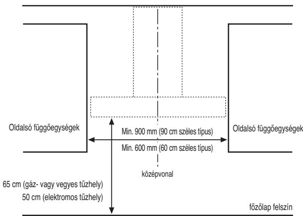 WHIRLPOOL WHF96AMX - WHG96AMX - WHF66AMX - ÜZEMBE HELYEZÉSI MÉRETEK - 1