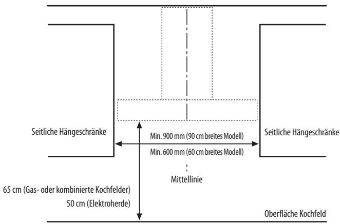 WHIRLPOOL WHF96AMX  - WHG96AMX - WHF66AMX - INSTALLATIONSABMESSAGENGEN - 1