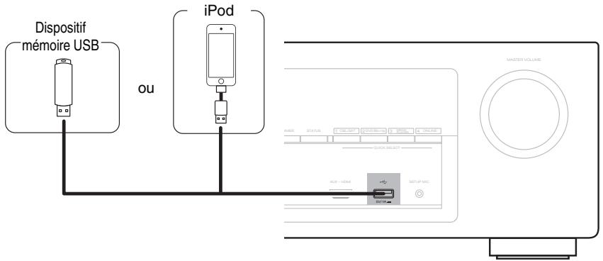 DENON AVR X540BT - AVR-X540BT - AVRX540BT - Connexion d'un iPod ou d'un dispositif mémoire USB sur le port USB - 1
