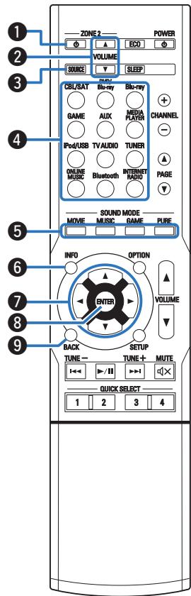 DENON AVR X540BT - AVR-X540BT - AVRX540BT - Télécommande - 1