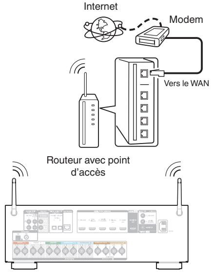 DENON AVR X540BT - AVR-X540BT - AVRX540BT - LAN sans fil - 1