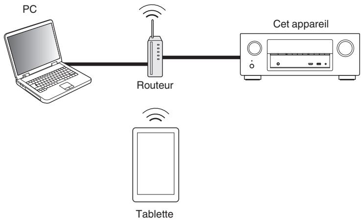 DENON AVR X540BT - AVR-X540BT - AVRX540BT - Fonction de contrôle Internet - 1