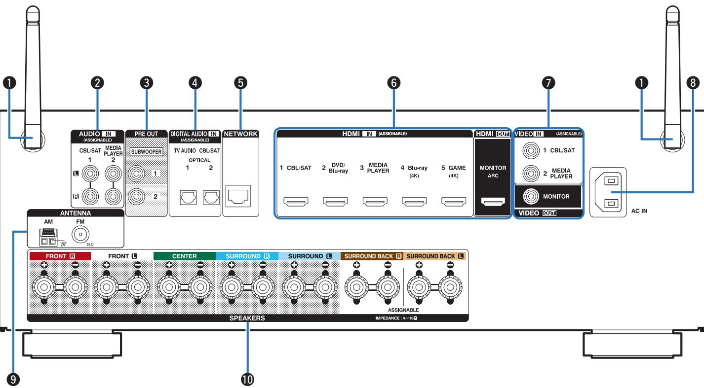 DENON AVR X540BT - AVR-X540BT - AVRX540BT - Affichage - 3