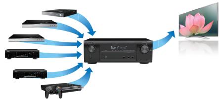 DENON AVR X540BT - AVR-X540BT - AVRX540BT - Haute performance - 2