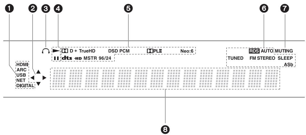 PIONEER VSX 932 - VSX-932 - Afficheur - 1