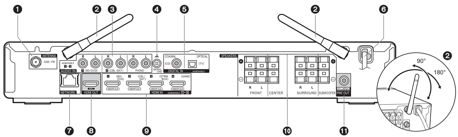 PIONEER VSX 932 - VSX-932 - Rear Panel - 1