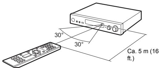 PIONEER VSX 932 - VSX-932 - Fernbedienung - 2
