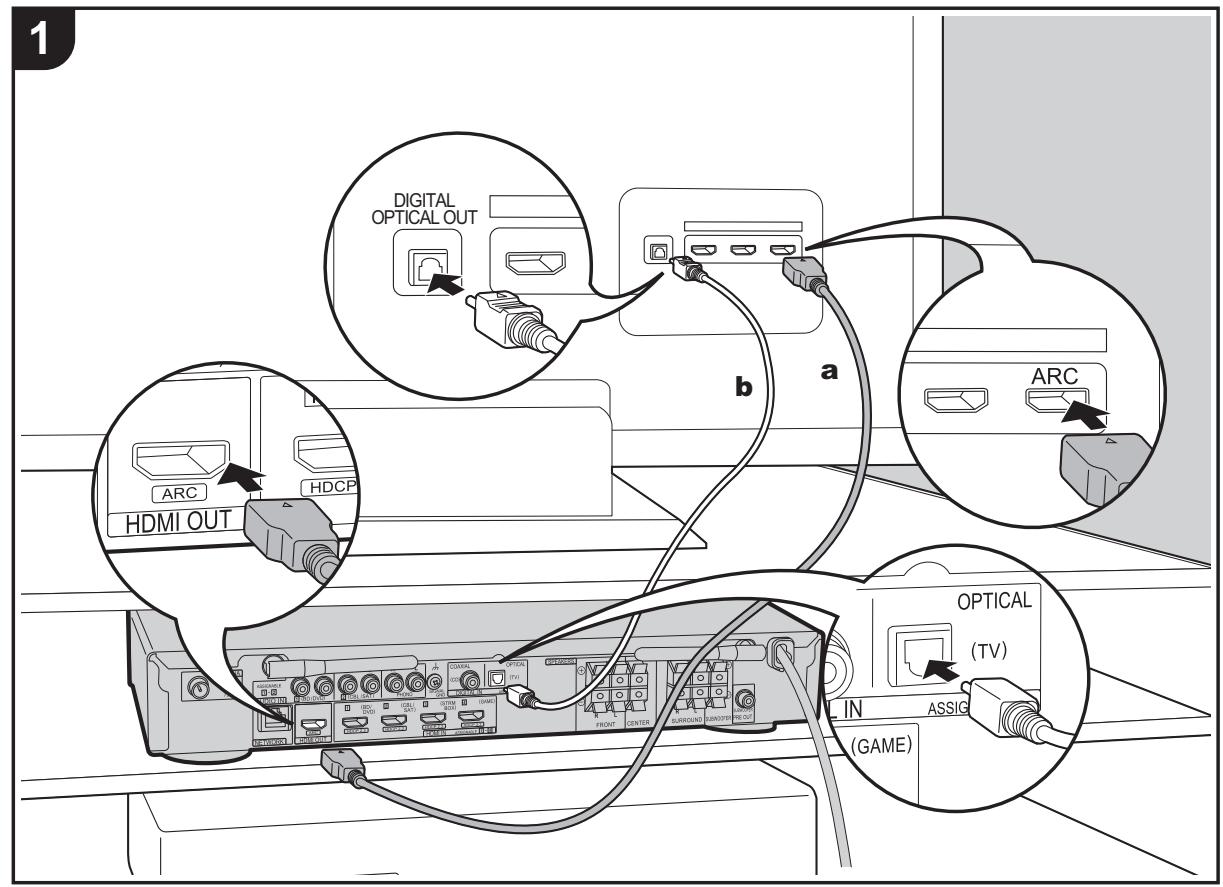 PIONEER VSX 932  -  VSX-932 - Повлоченье телевизopa - 1
