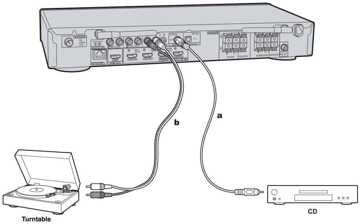 PIONEER VSX 932 - VSX-932 - Connect the Audio Components - 1