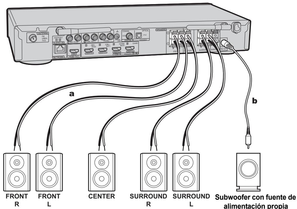 PIONEER VSX 932  -  VSX-932 - Instalacion de los altavoces - 4
