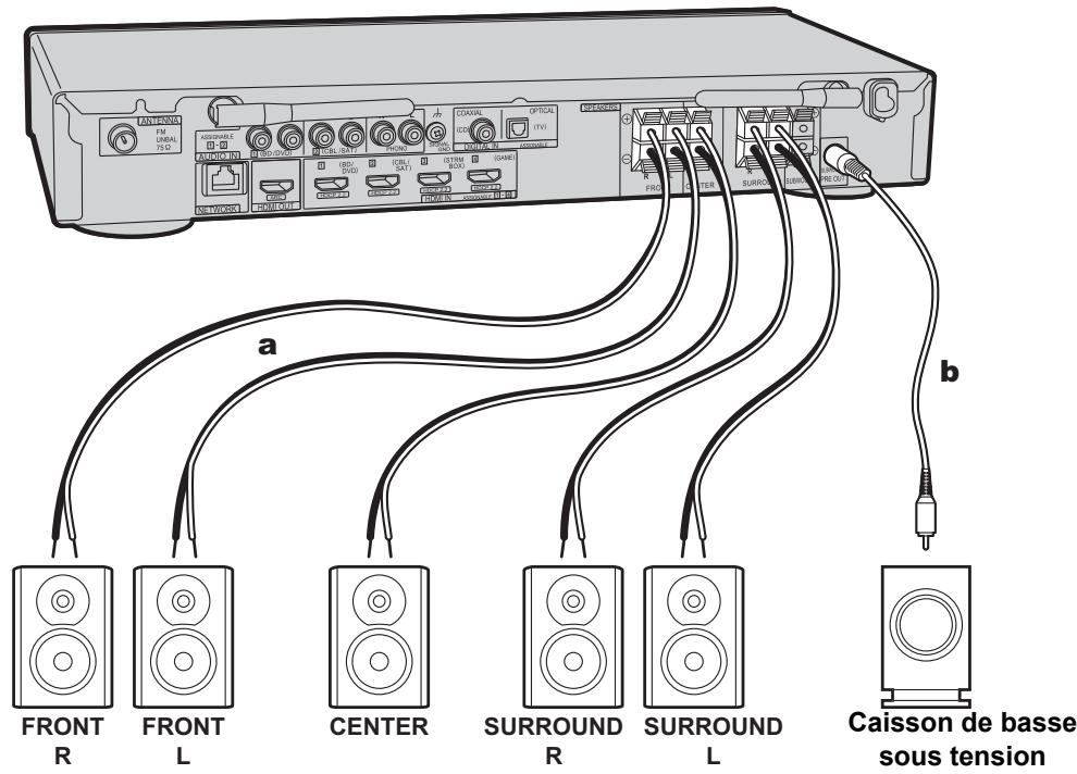 PIONEER VSX 932 - VSX-932 - Installer les enceintes - 3