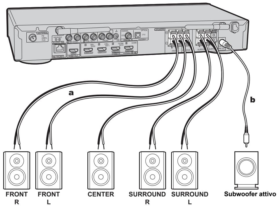 PIONEER VSX 932 - VSX-932 - Installare i diffusori - 4