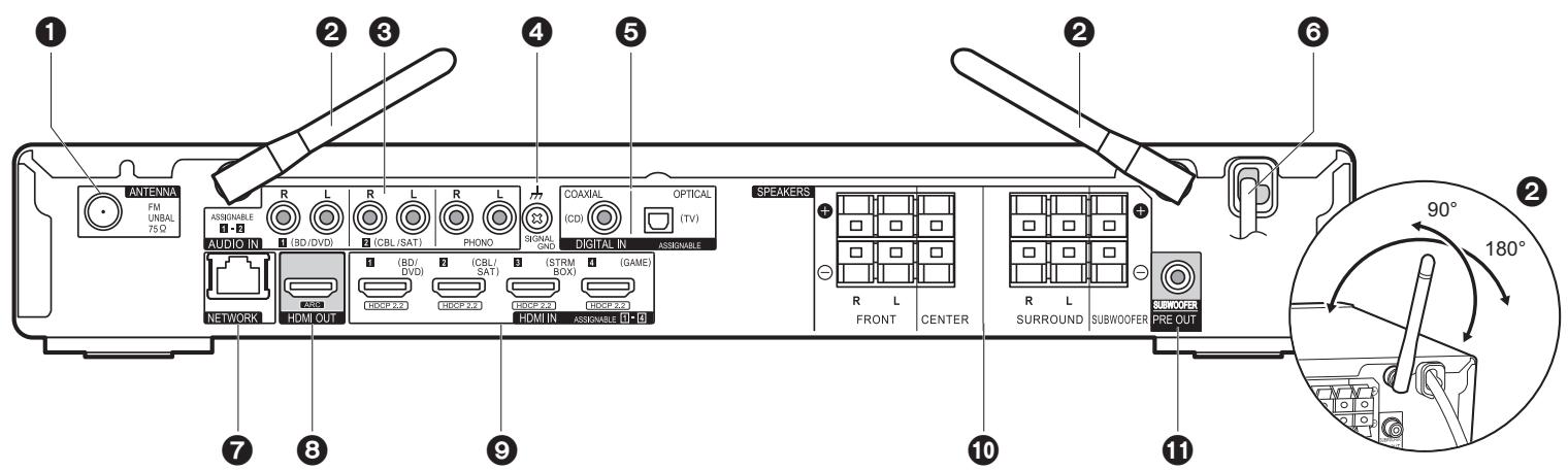 PIONEER VSX 932 - VSX-932 - Achterpaneel - 2