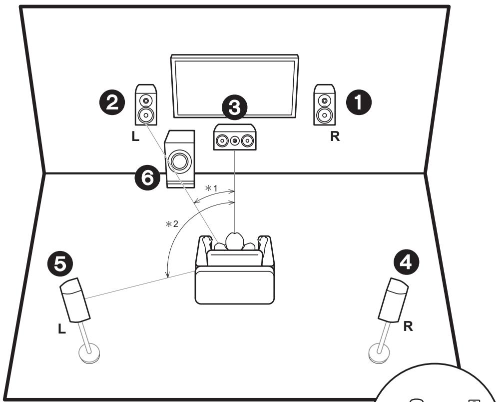 PIONEER VSX 932  -  VSX-932 - Повленье AC - 1