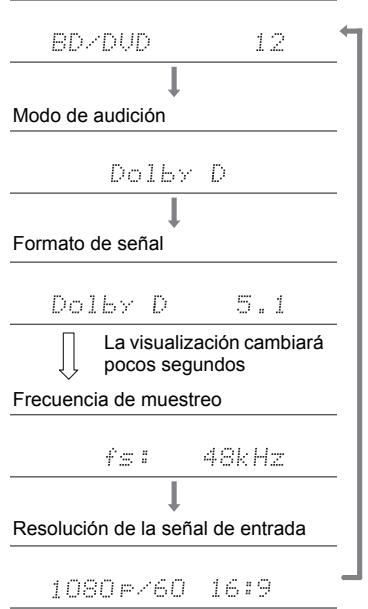 PIONEER VSX 932  -  VSX-932 - Botón SURR (c) - 2