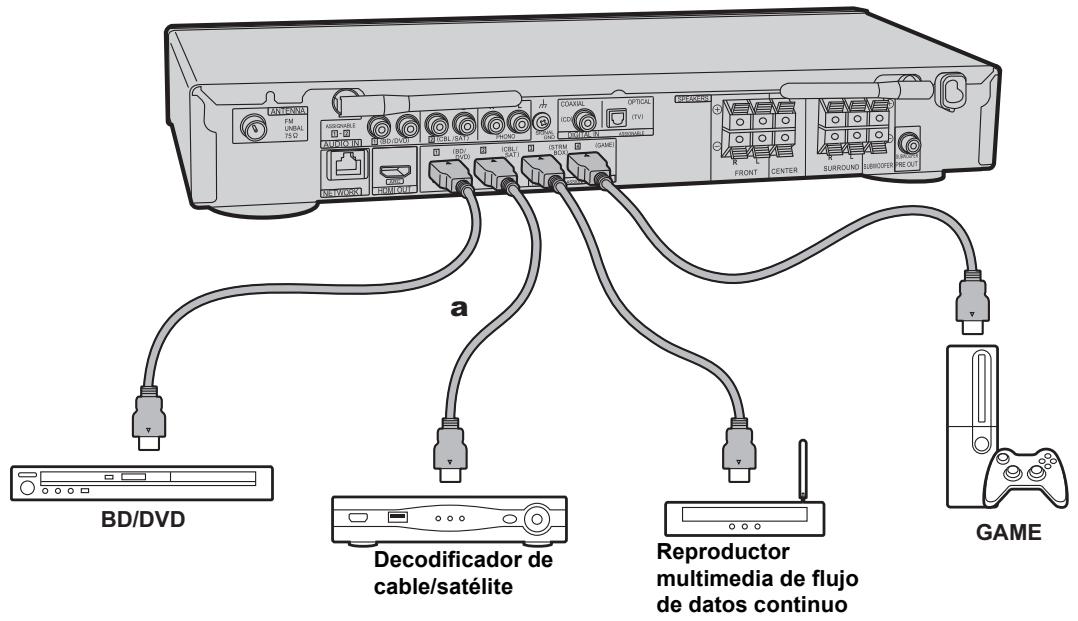 PIONEER VSX 932  -  VSX-932 - Conexión de los componentes AV HDMI - 2