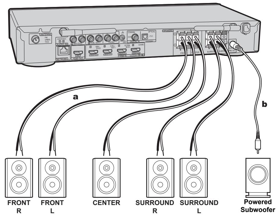 PIONEER VSX 932 - VSX-932 - Install the speakers - 4