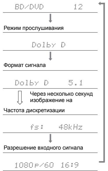 PIONEER VSX 932 - VSX-932 - KhoNka SURR (c) - 2