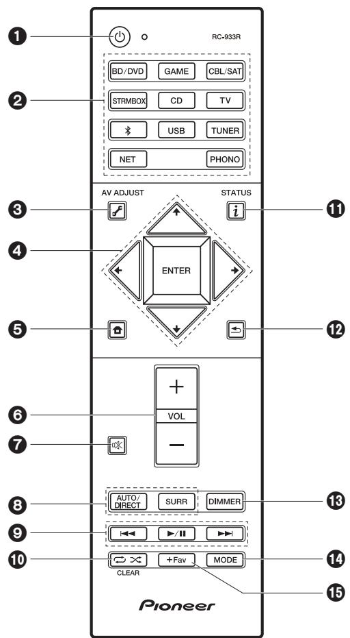 PIONEER VSX 932 - VSX-932 - Fernbedienung - 1